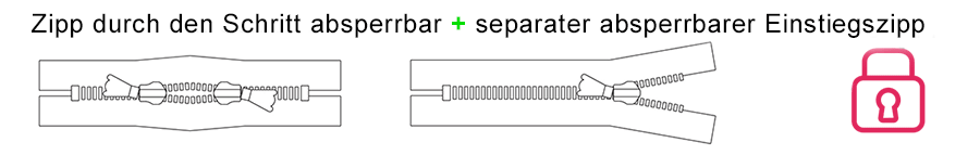 Latex Zippverschluss